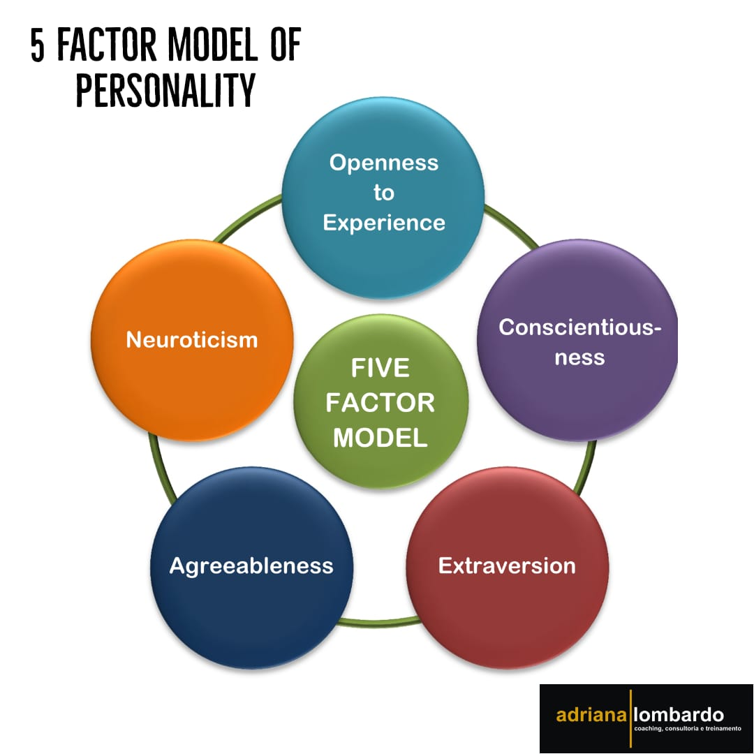 O modelo de 5 fatores da personalidade e o Coaching Transcultural
